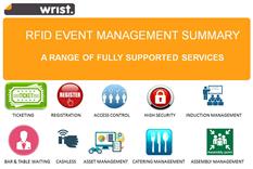 Wrist Marketing Photo 4